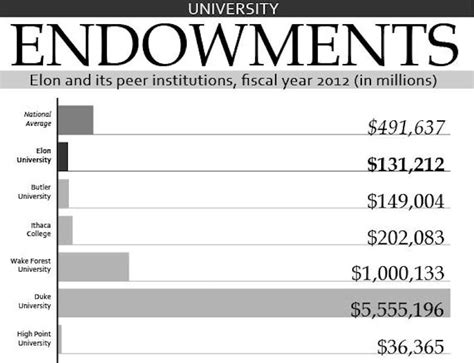 elon financial aid office|elon net price calculator.